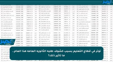توتر في قطاع التعليم بسبب كشوف طلبة الثانوية العامة هذا العام.. ما تأثير ذلك؟